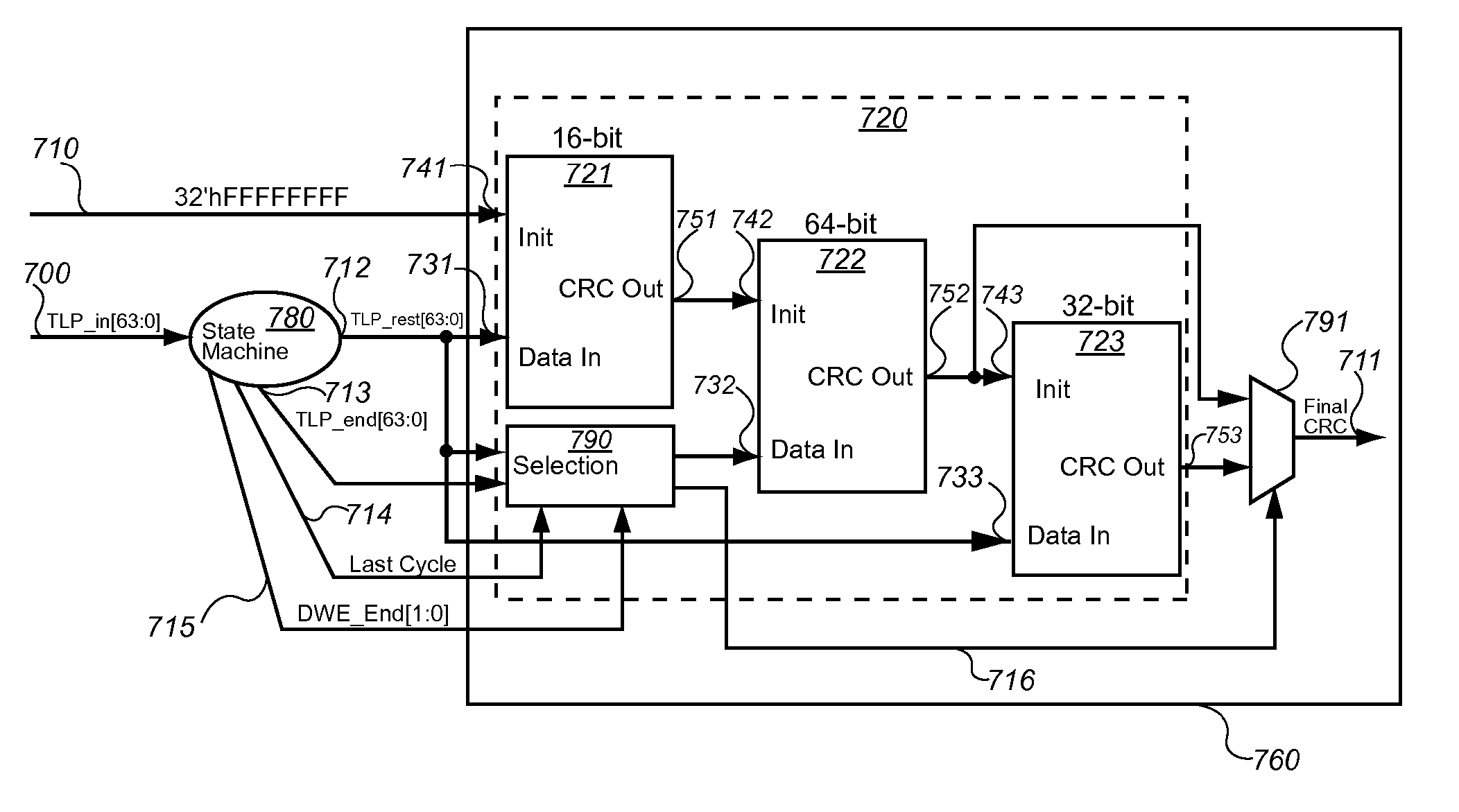 System and Method of Processing Received Line Traffic for PCI Express that Provides Line-Speed Processing, and Provides Substantial Gate-Count Savings