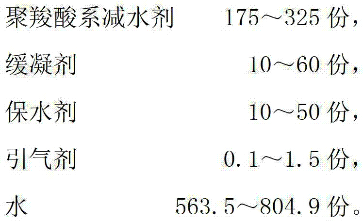 Pumping agent and application thereof