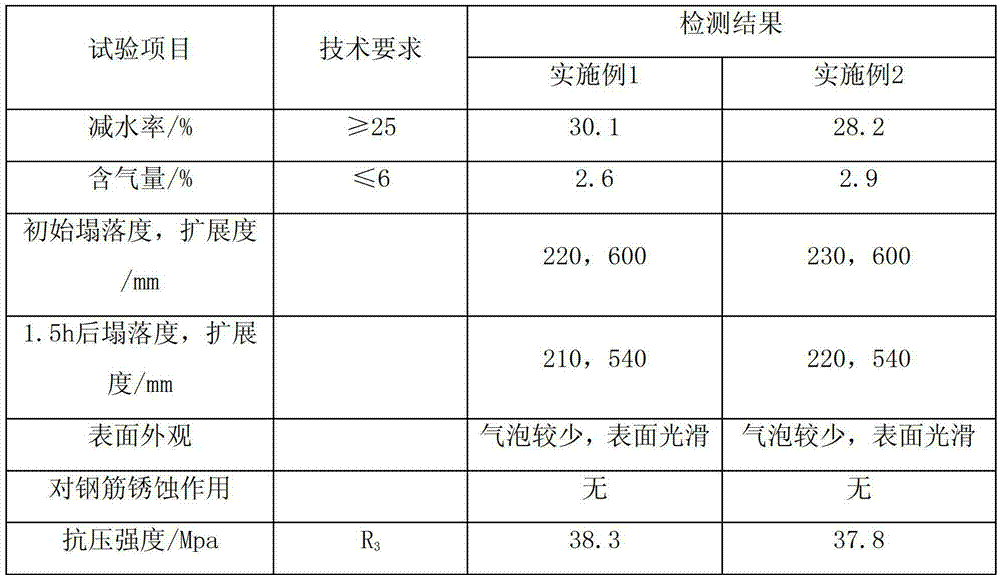 Pumping agent and application thereof