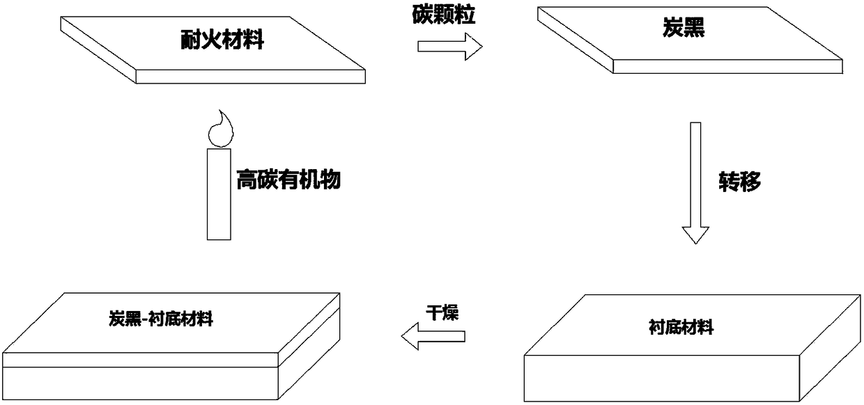 Light-heat-steam conversion material and preparation method thereof