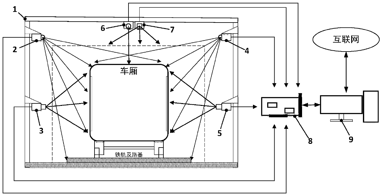 Device and method for non-contact detection of rail vehicle compartment state