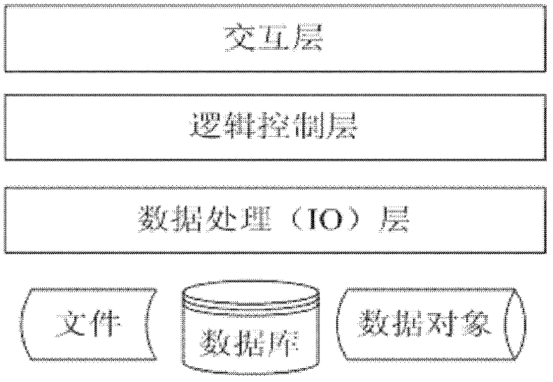 Three defensive lines based automatic batch fault set generation method