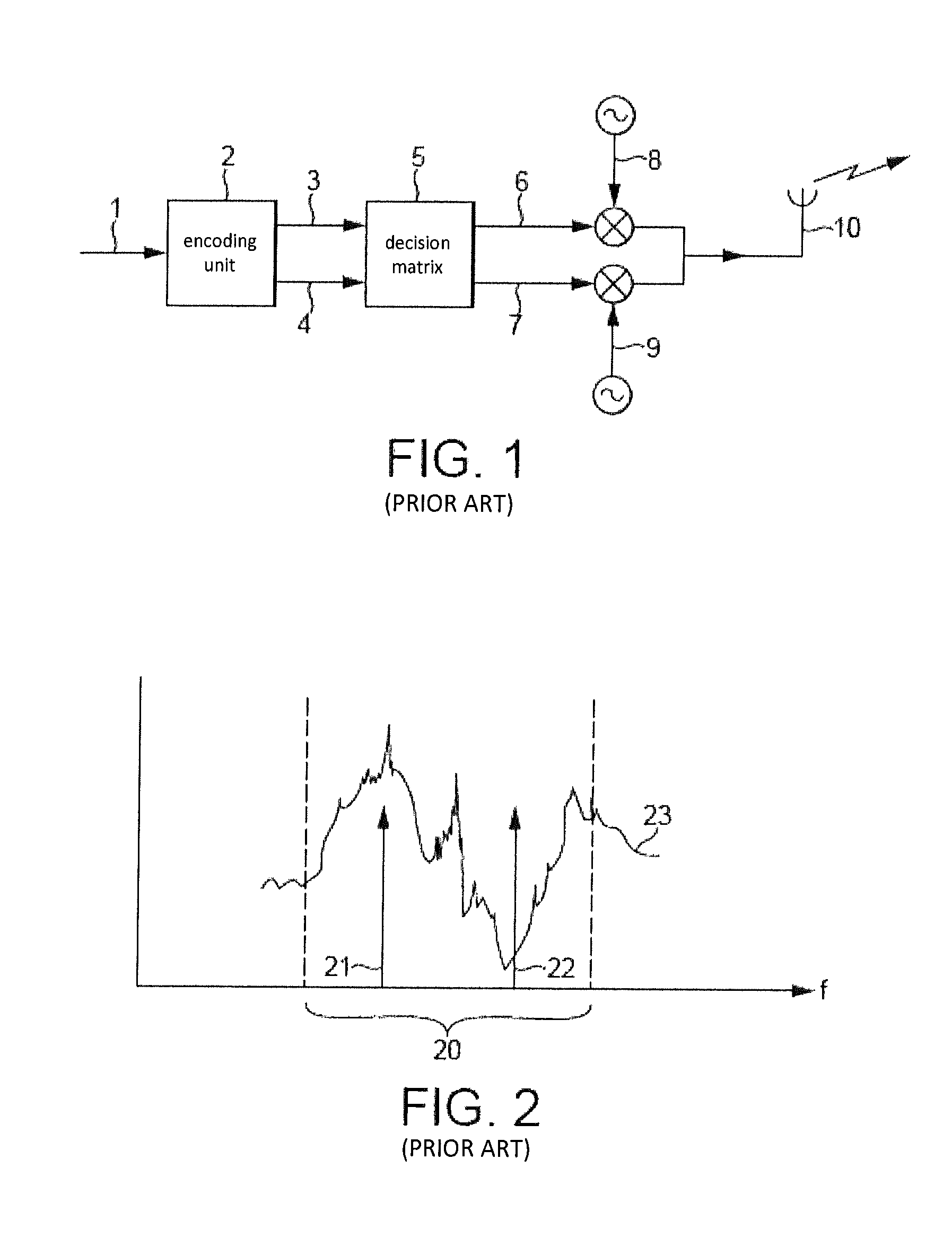 Dual carrier modulation