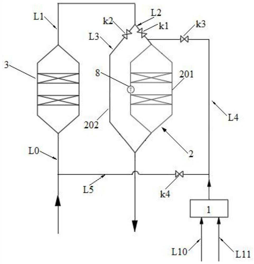 A flue gas denitrification and decarbonization treatment system and method