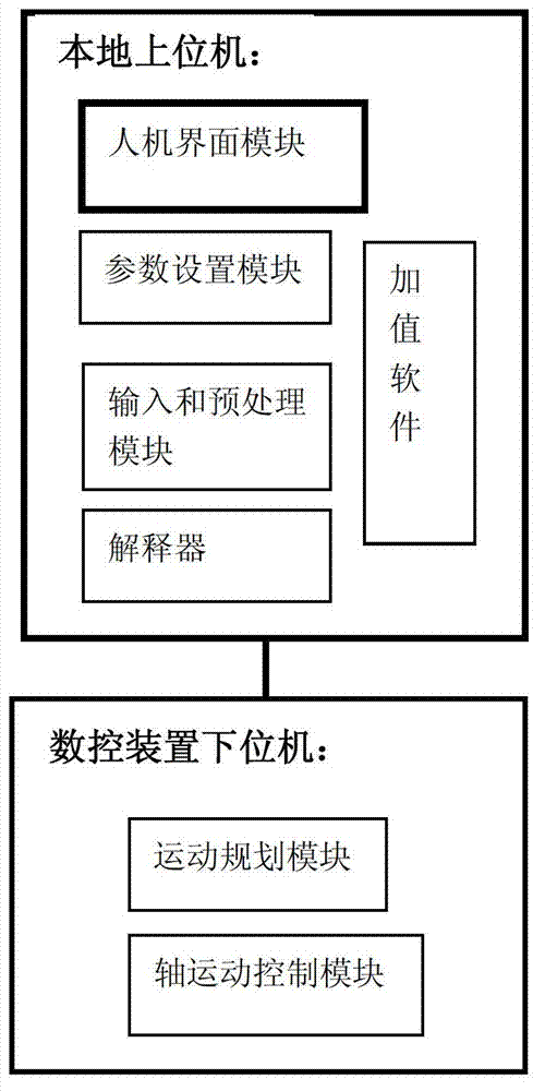 Method for realizing virtual machine tool model-based cloud terminal numerical control system and virtual machine tool model-based cloud terminal numerical control system