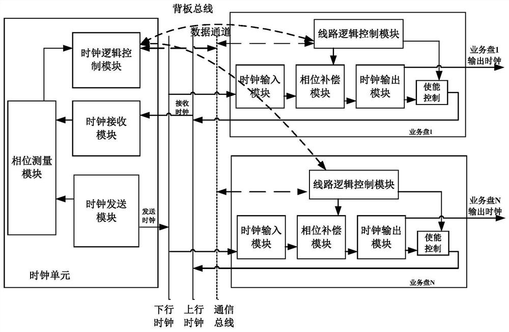 High-precision clock synchronization method and system for communication equipment