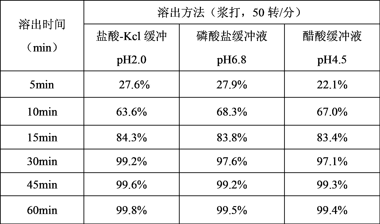 Clopidogrel hydrogen sulfate tablet and preparation method thereof