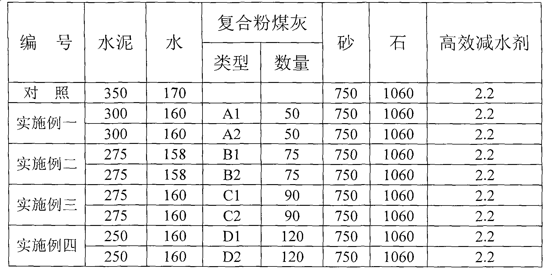 Compound green mud coal ash for concrete