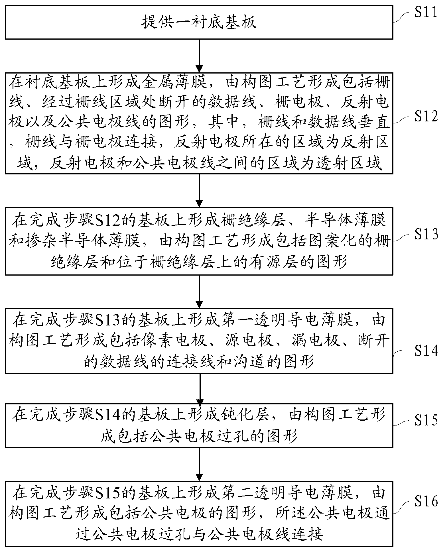 Display device, transflective type thin film transistor array substrate and manufacture method thereof