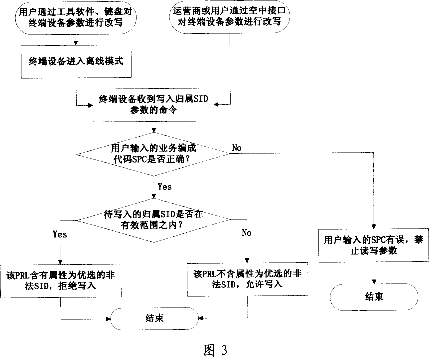 Networking locking method of CDMA2000 terminal apparatus