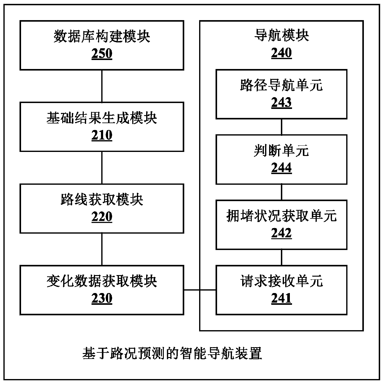 Road condition prediction-based intelligent navigation method and device