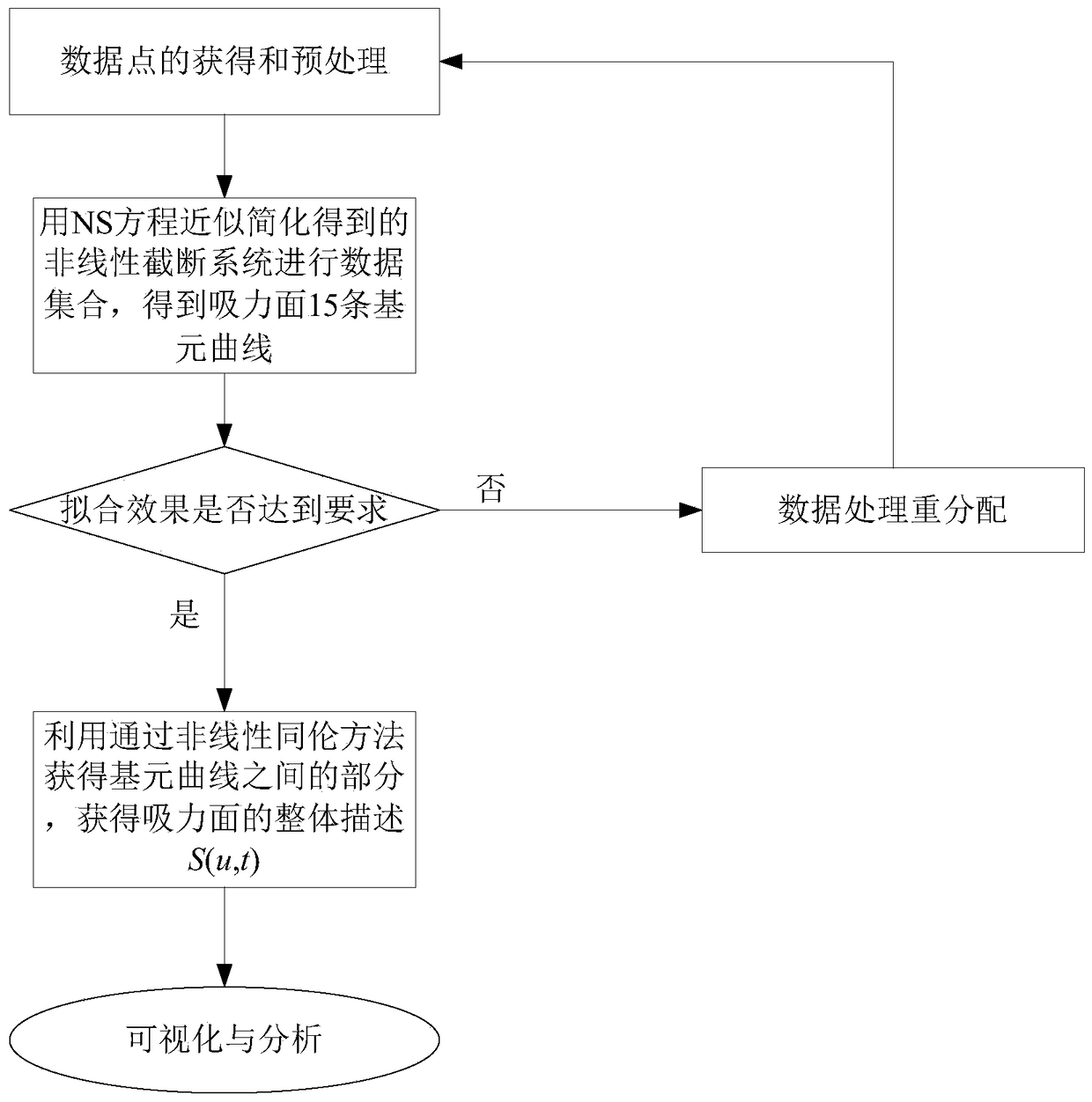 A Modeling Method of Compressor Blade Suction Surface Based on Streamline Field Theory