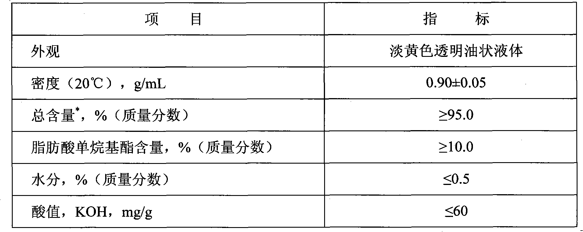 Turpentine-based vegetable oil and preparation method and application thereof