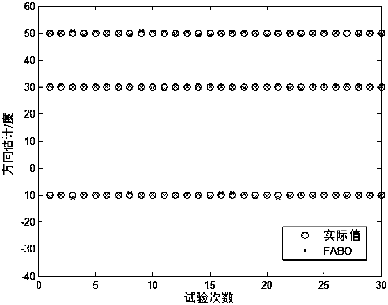 Single-snapshot direction finding method under impact noise environment