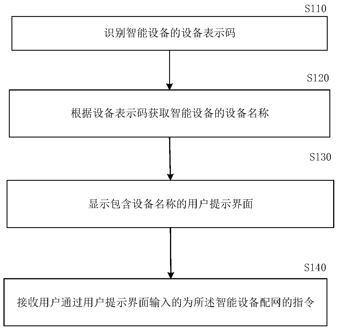 Network distribution method and device of intelligent equipment and storage medium