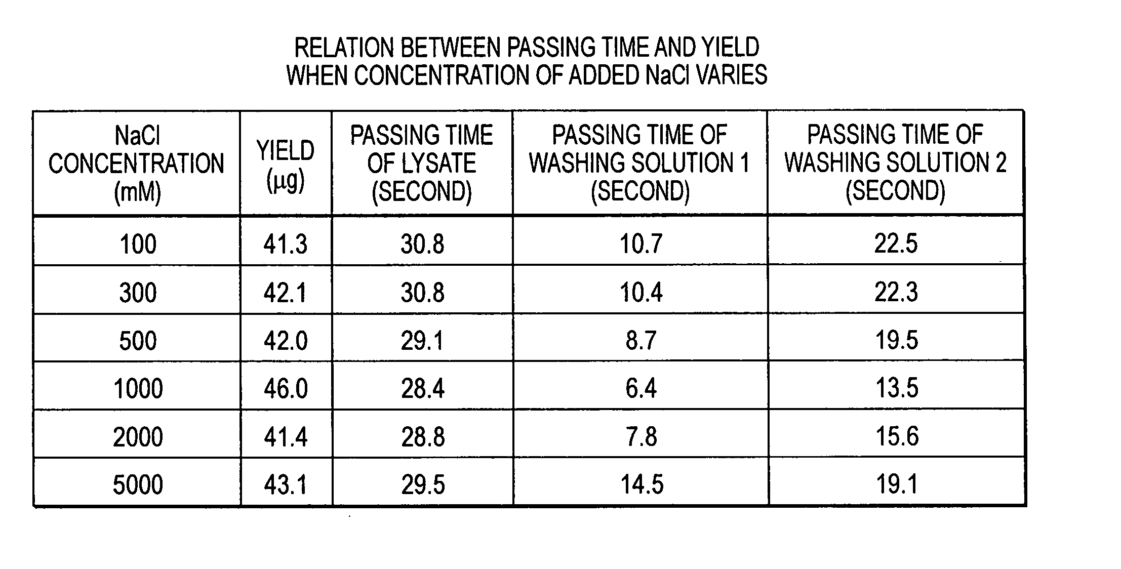 Method for extracting nucleic acid