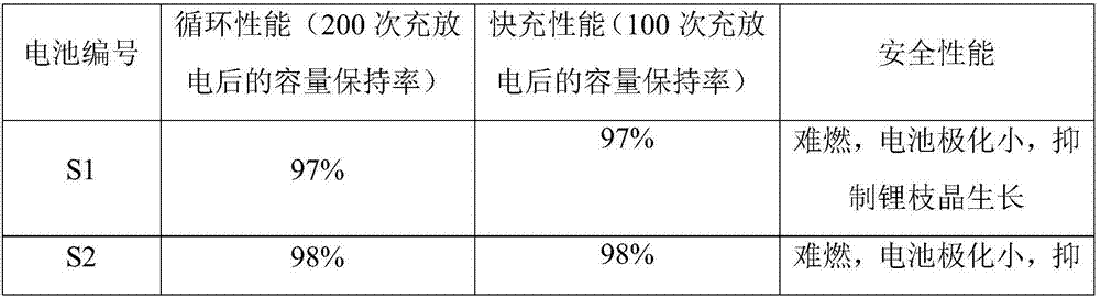 Inorganic/organic composite thin film solid-state electrolyte for lithium metal battery and preparation method of inorganic/organic composite thin film solid-state electrolyte