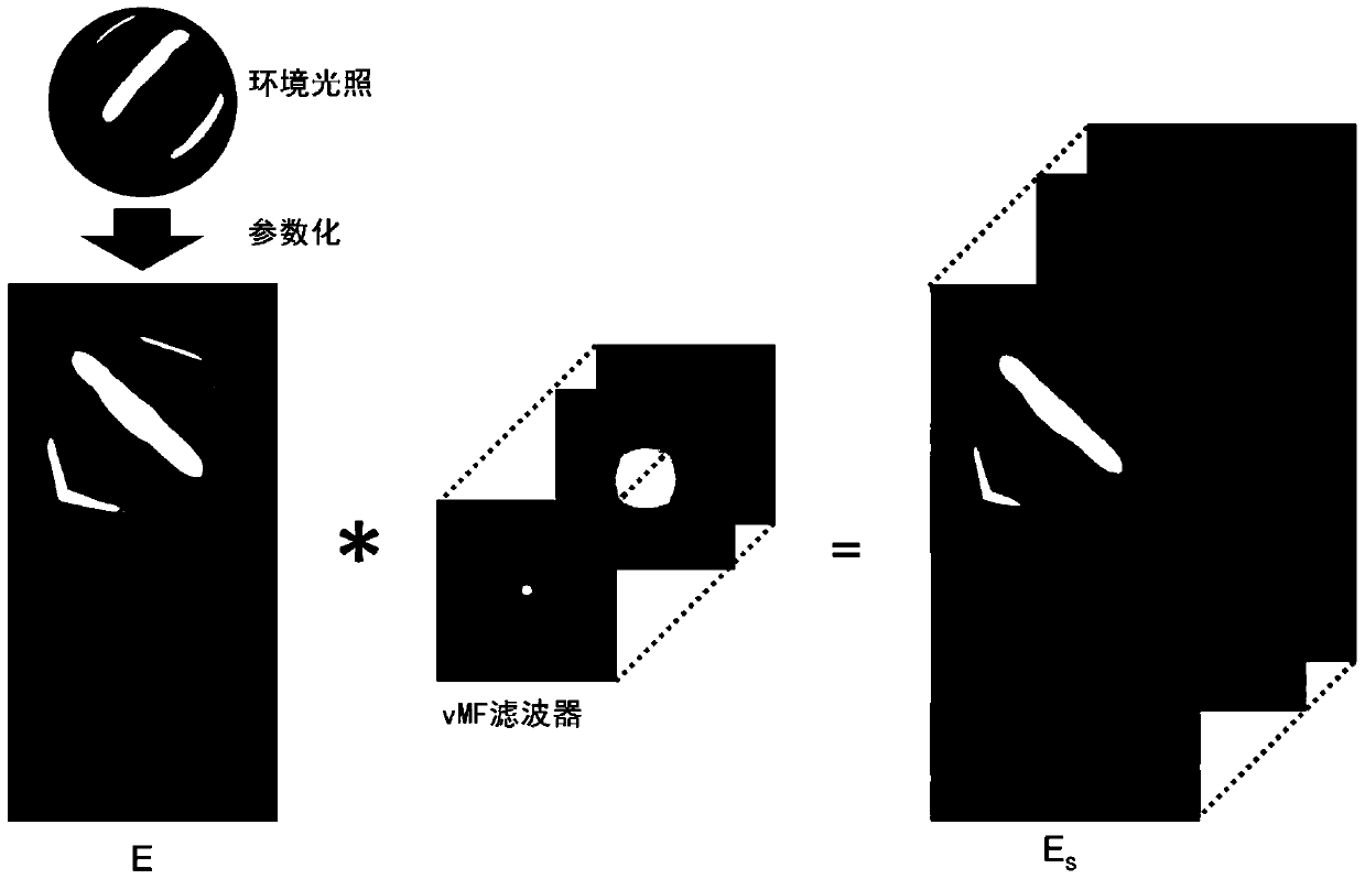 A material appearance acquisition method based on kinect equipment