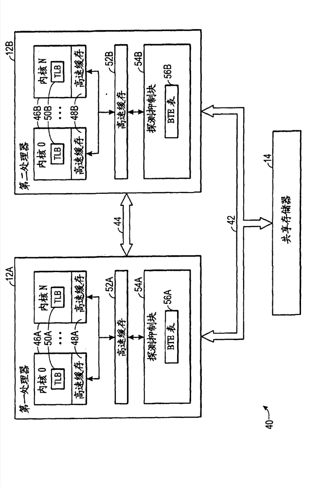 Systems, methods, and devices for cache block coherence