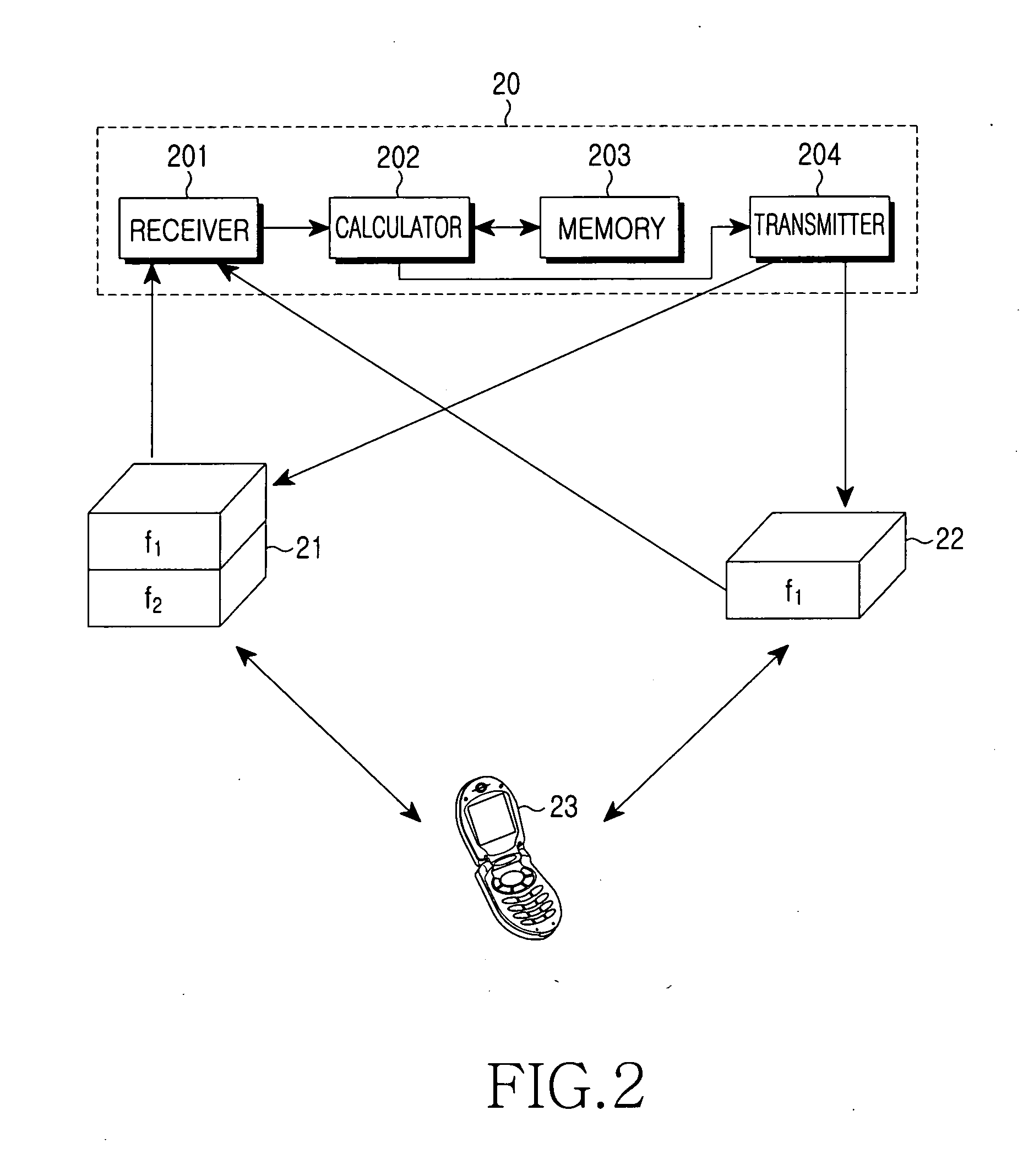 Hard handover method and radio network controller therefor in a mobile telecommunication system