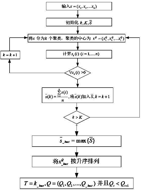 A ship diesel engine abrasive particle type identification method based on information fusion