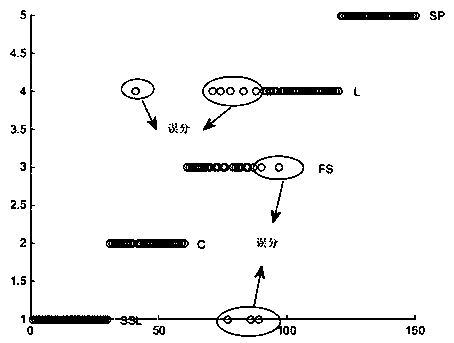 A ship diesel engine abrasive particle type identification method based on information fusion