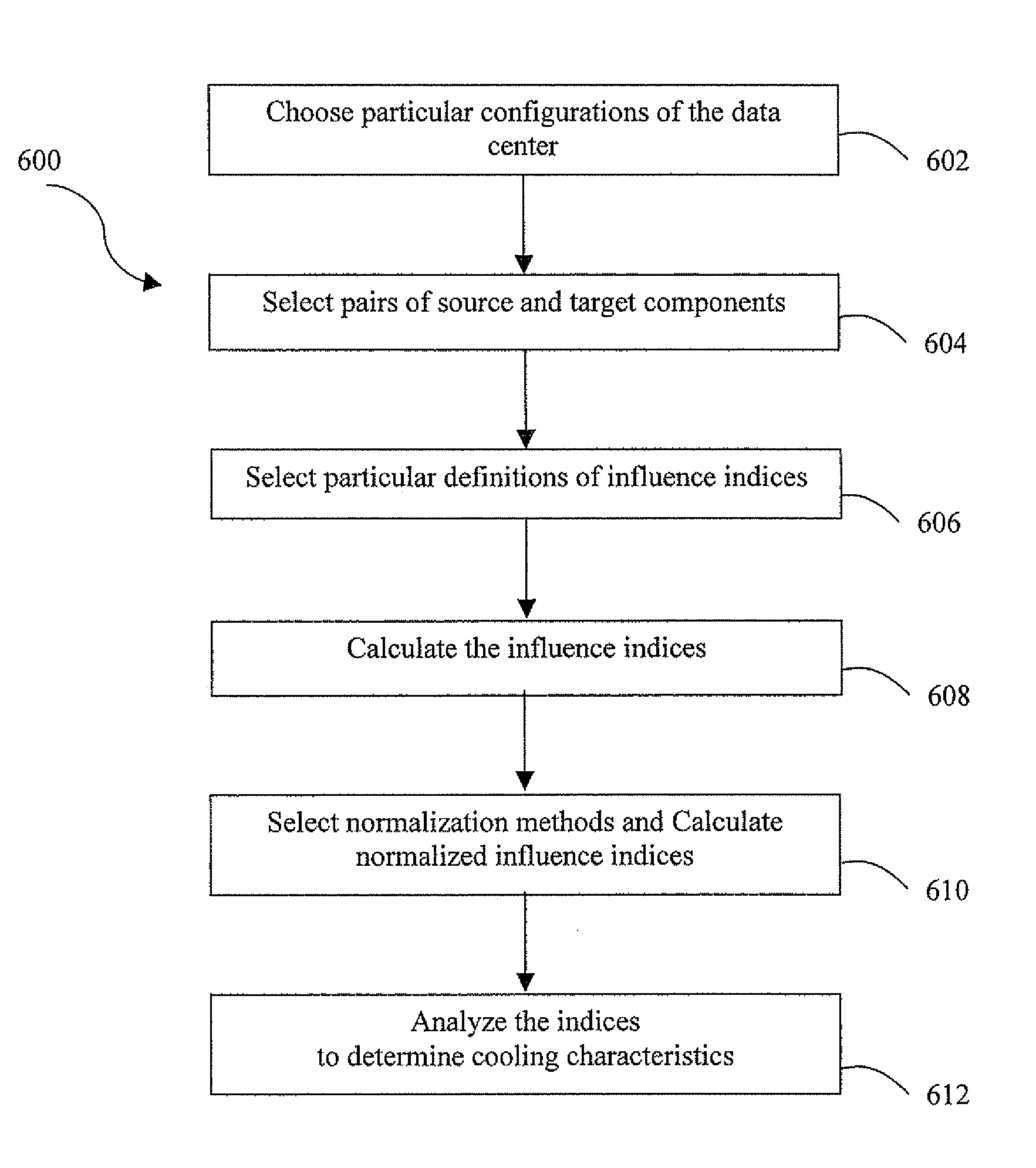 Method and system for thermal management by quantitative determination of cooling characteristics of data center