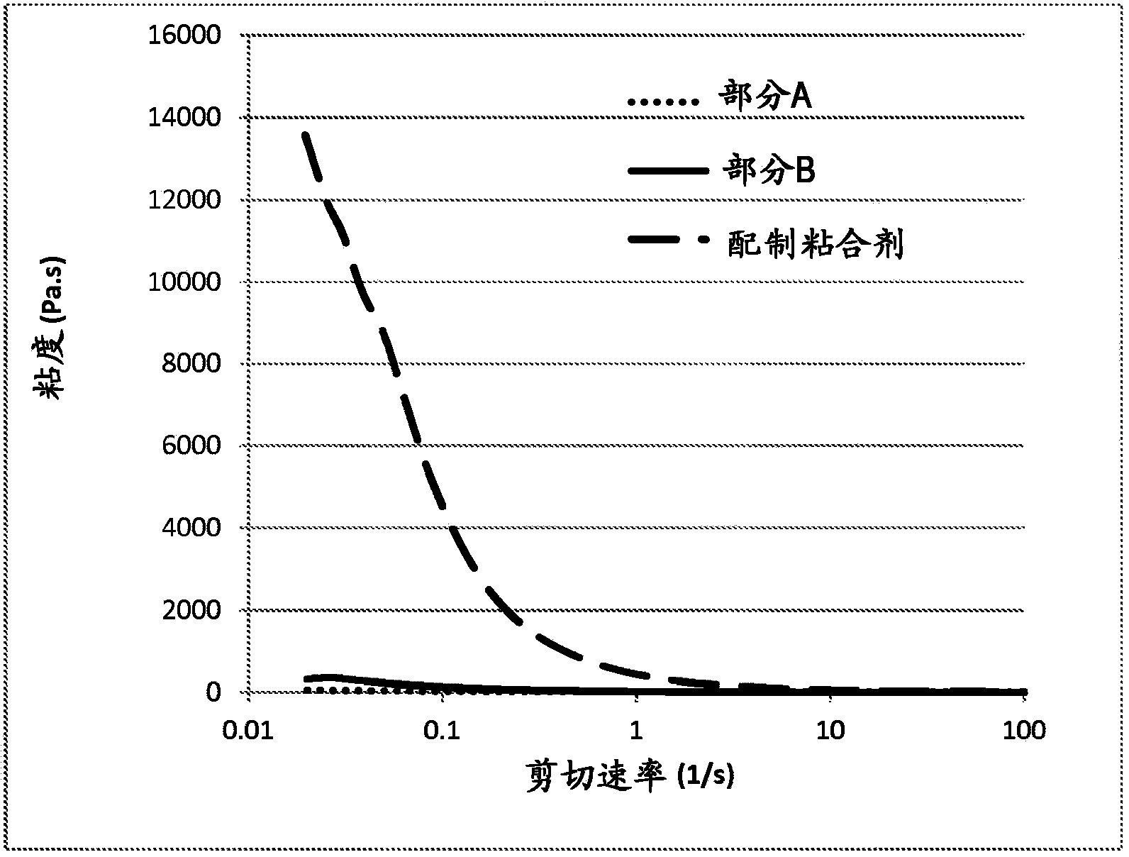 Epoxy adhesive composition