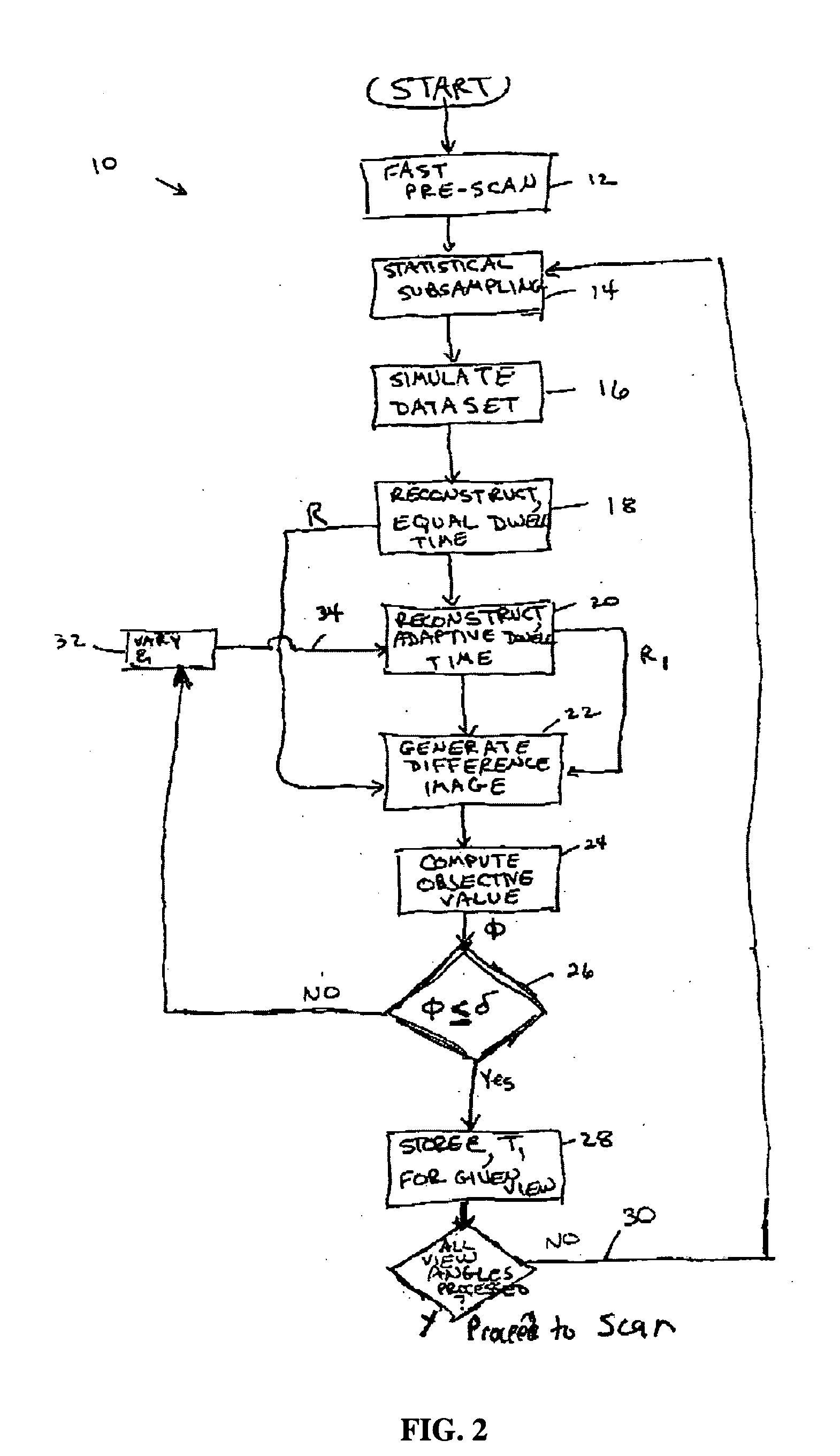 Application-driven optimization of acquisition and reconstruction of SPECT/PET projection data