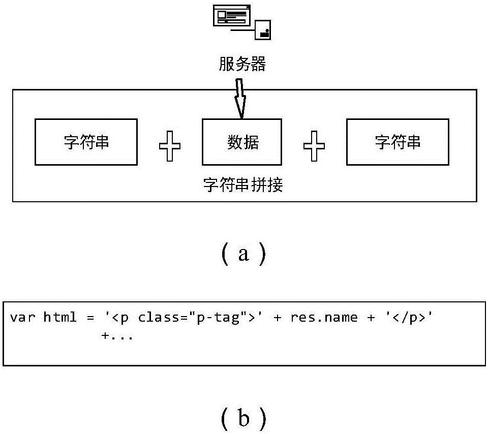 Modularization thinking-based template framework design method and system