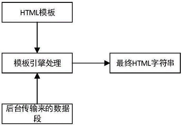 Modularization thinking-based template framework design method and system