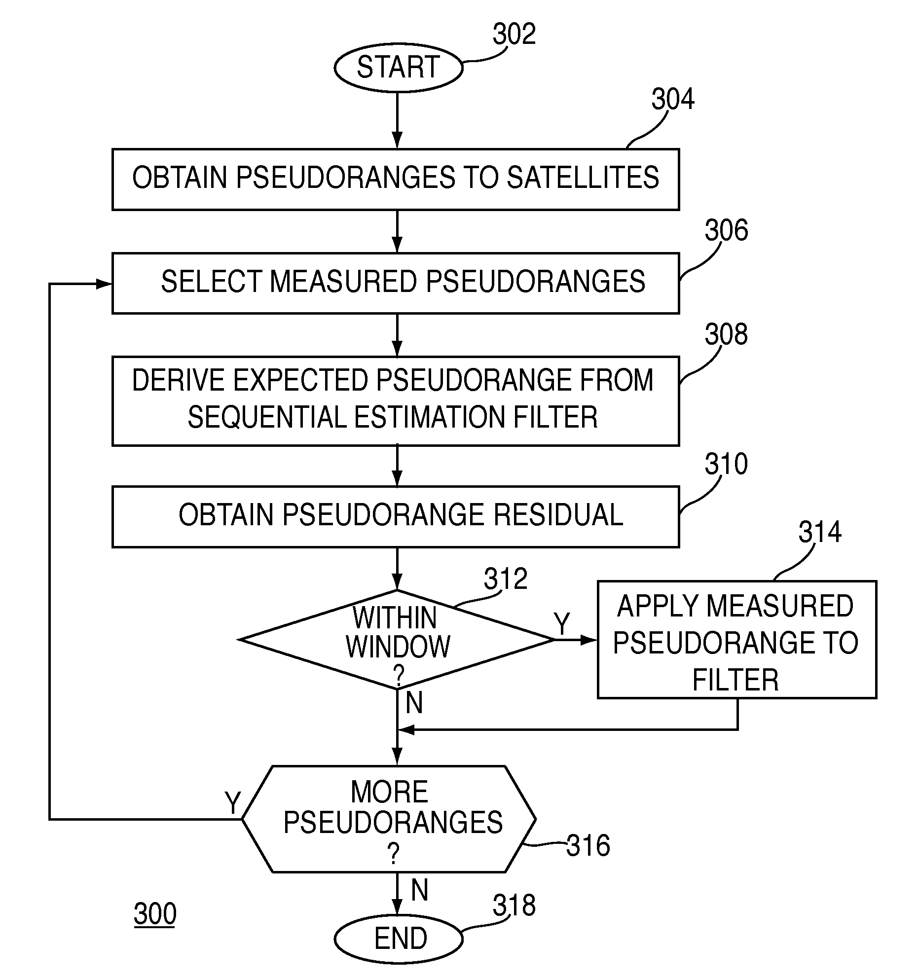 Method And Apparatus For Mitigating Multipath Effects At A Satellite Signal Receiver Using a Sequential Estimation Filter