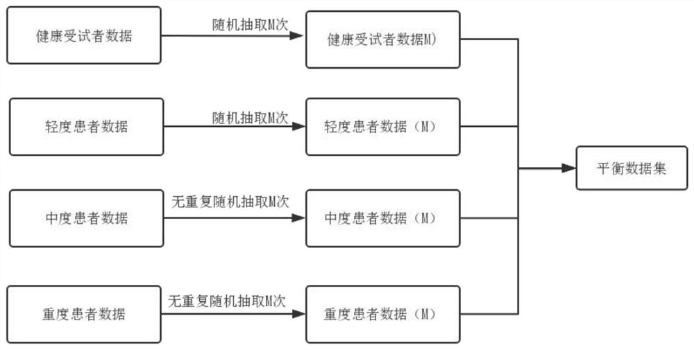 SAHS automatic identification method based on multiple baseline features of SaO2 signals