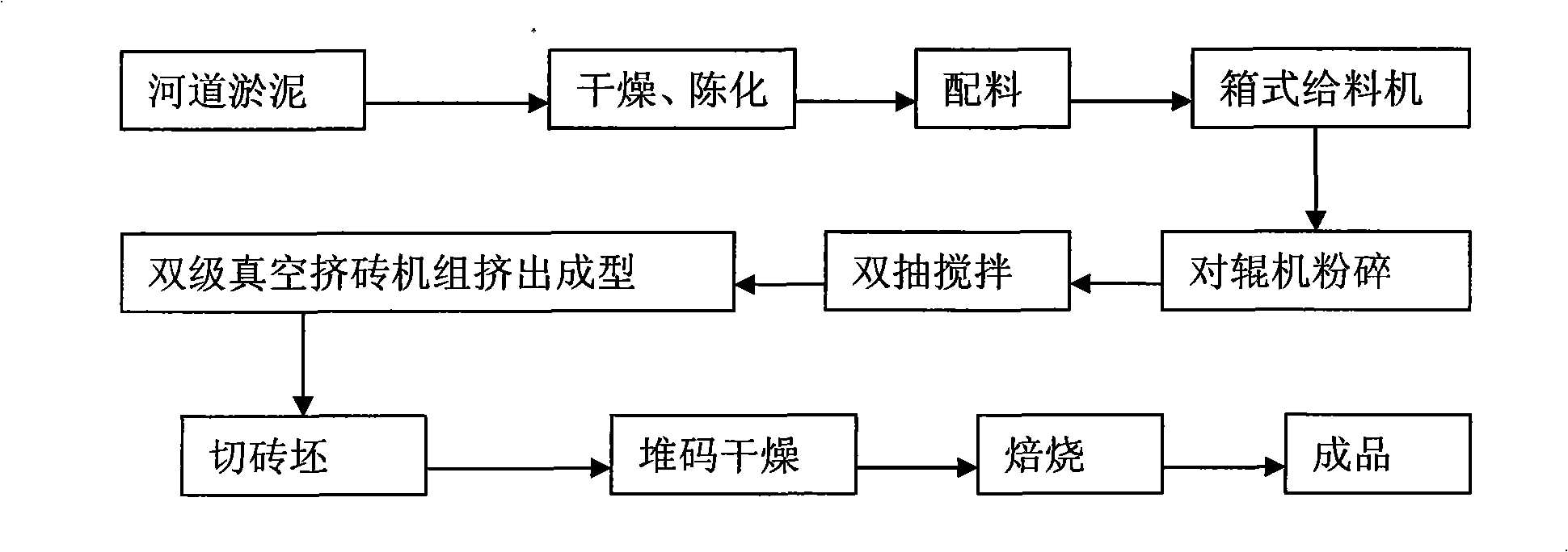 Riverway sludge self-heat preserving sintering porous brick and production method thereof