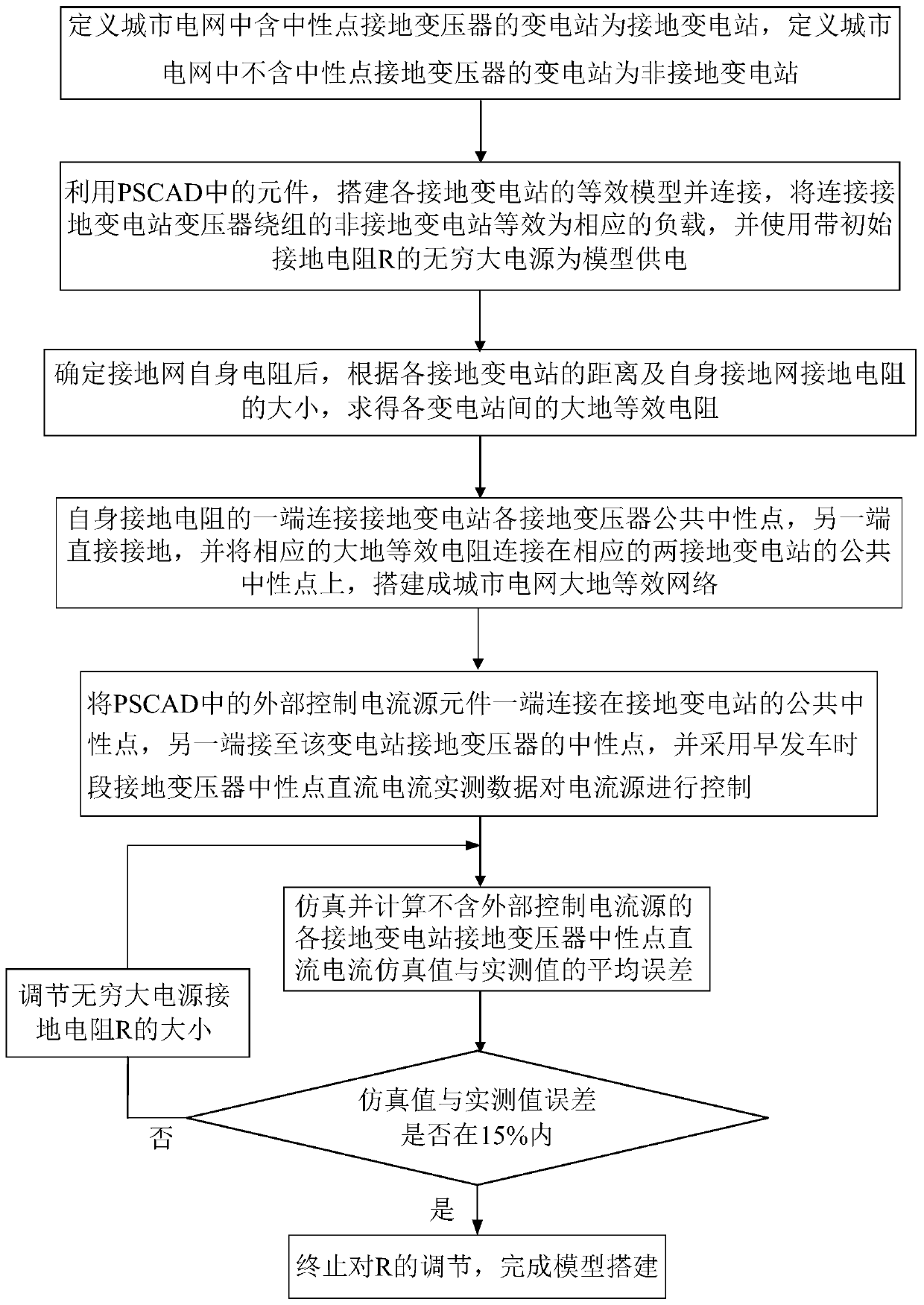 Simulation modeling method for subway stray current distribution in urban power grid