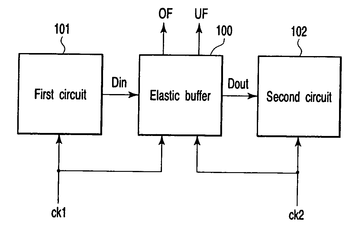 Elastic buffer