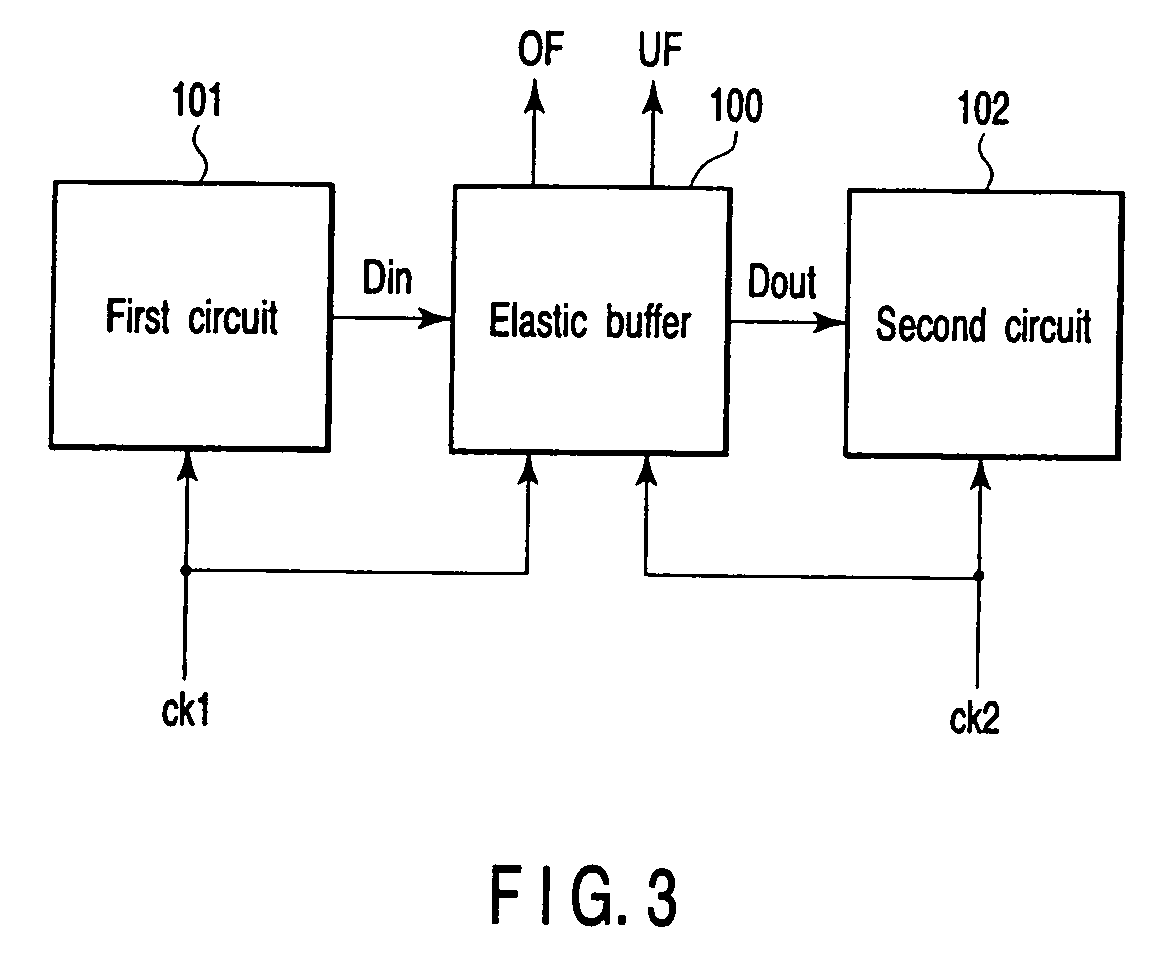 Elastic buffer