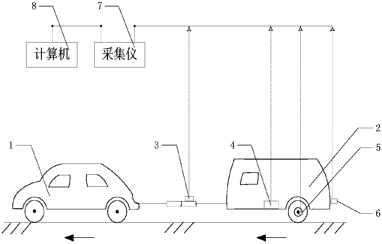 Measuring device and measuring method for dynamic braking torque of RV brake system