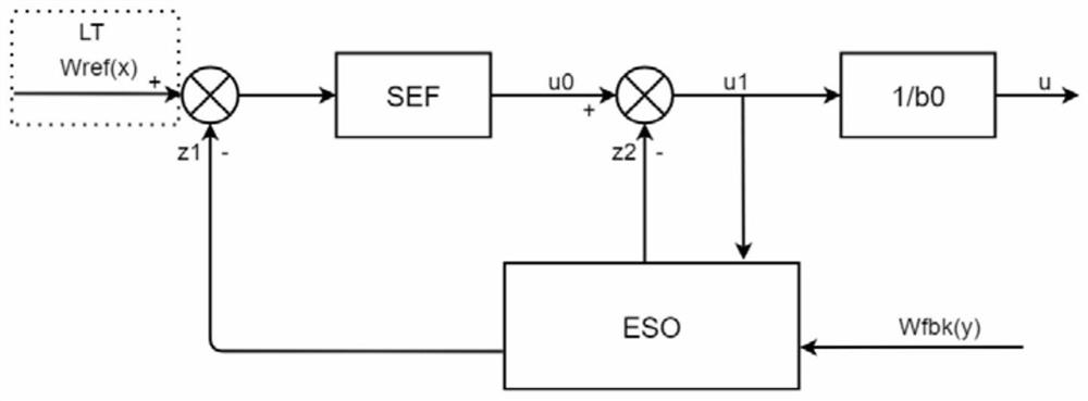 Six-axis mechanical arm control system based on first-order variable gain ADRC