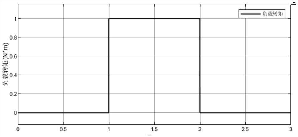 Six-axis mechanical arm control system based on first-order variable gain ADRC