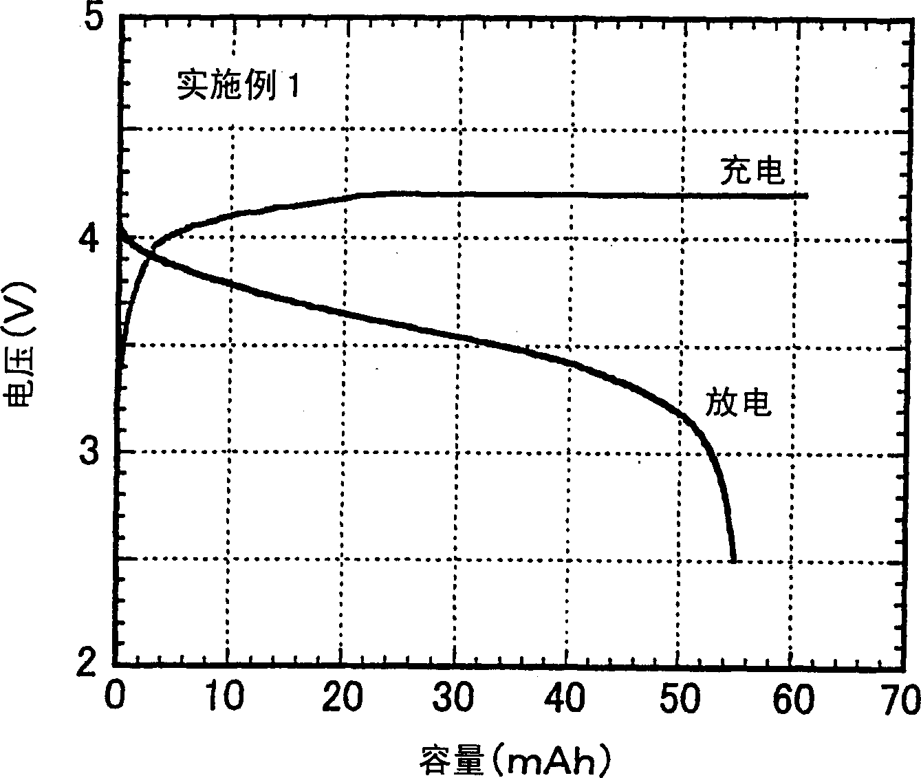 Nonaqueous electrolytic liquid and lithium secondary battery employing same