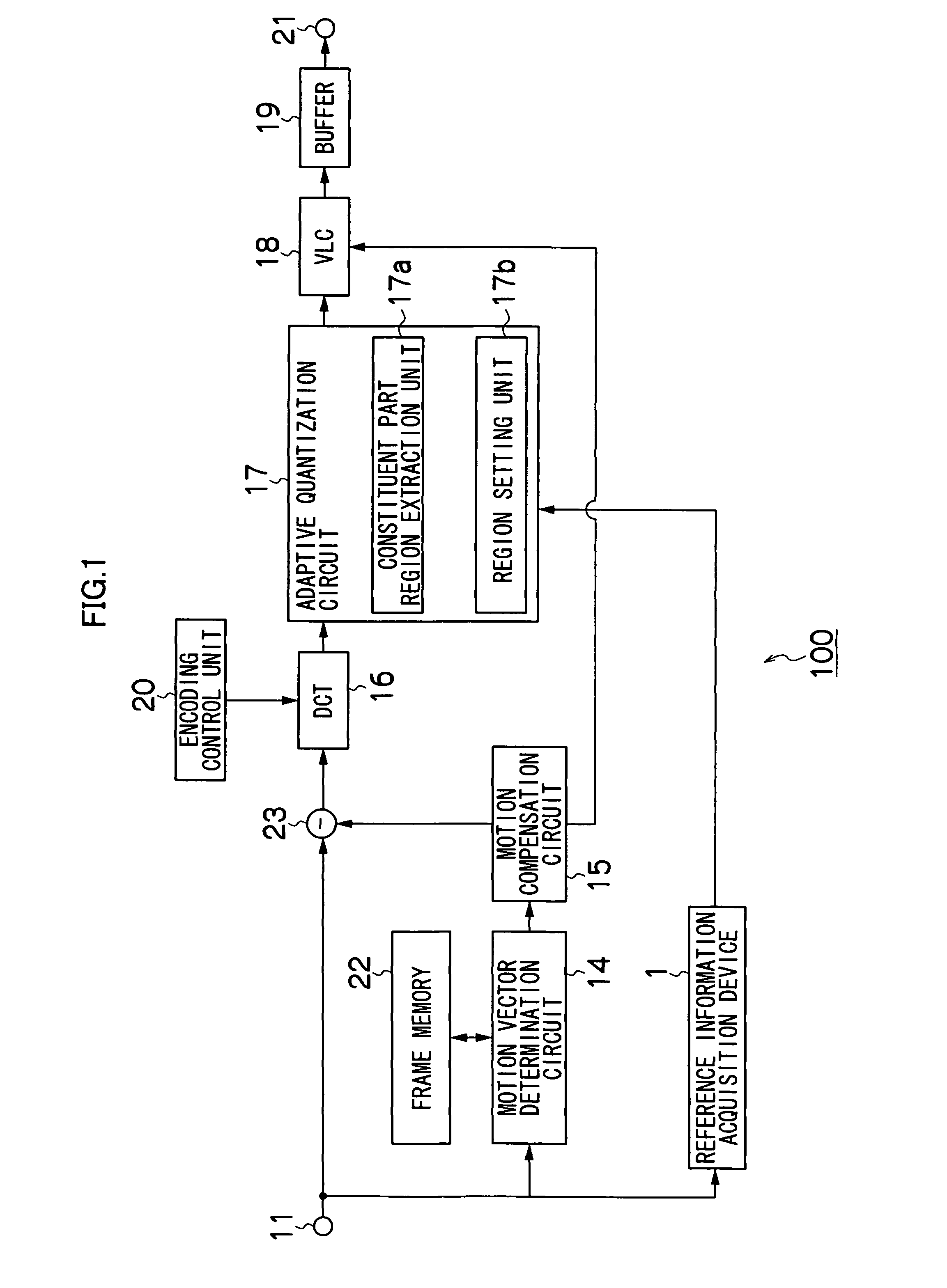 Image processing apparatus, moving image encoding apparatus, information processing method and information processing program