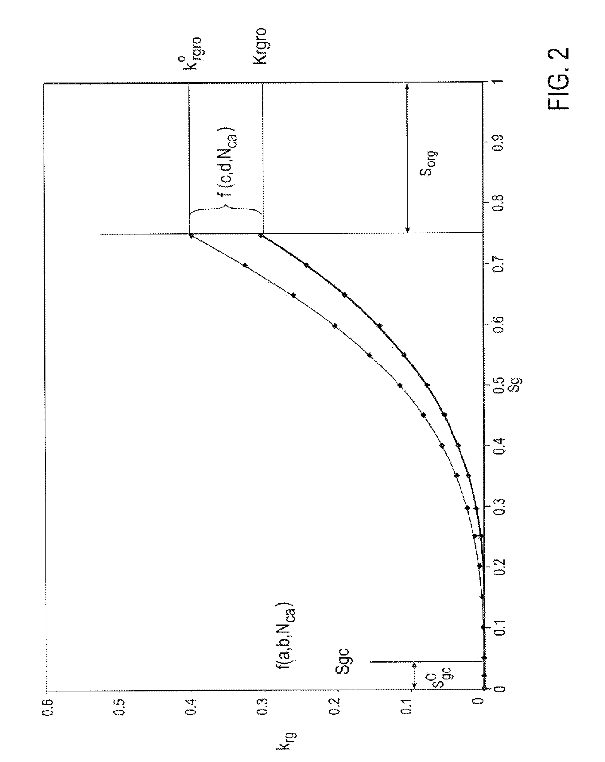 Method, system and program storage device for reservoir simulation utilizing heavy oil solution gas drive