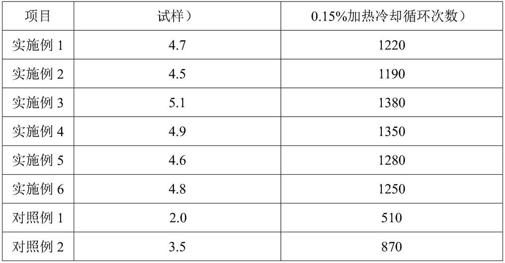 A kind of preparation method of ductile iron vertical roll for tropical vertical rolling mill