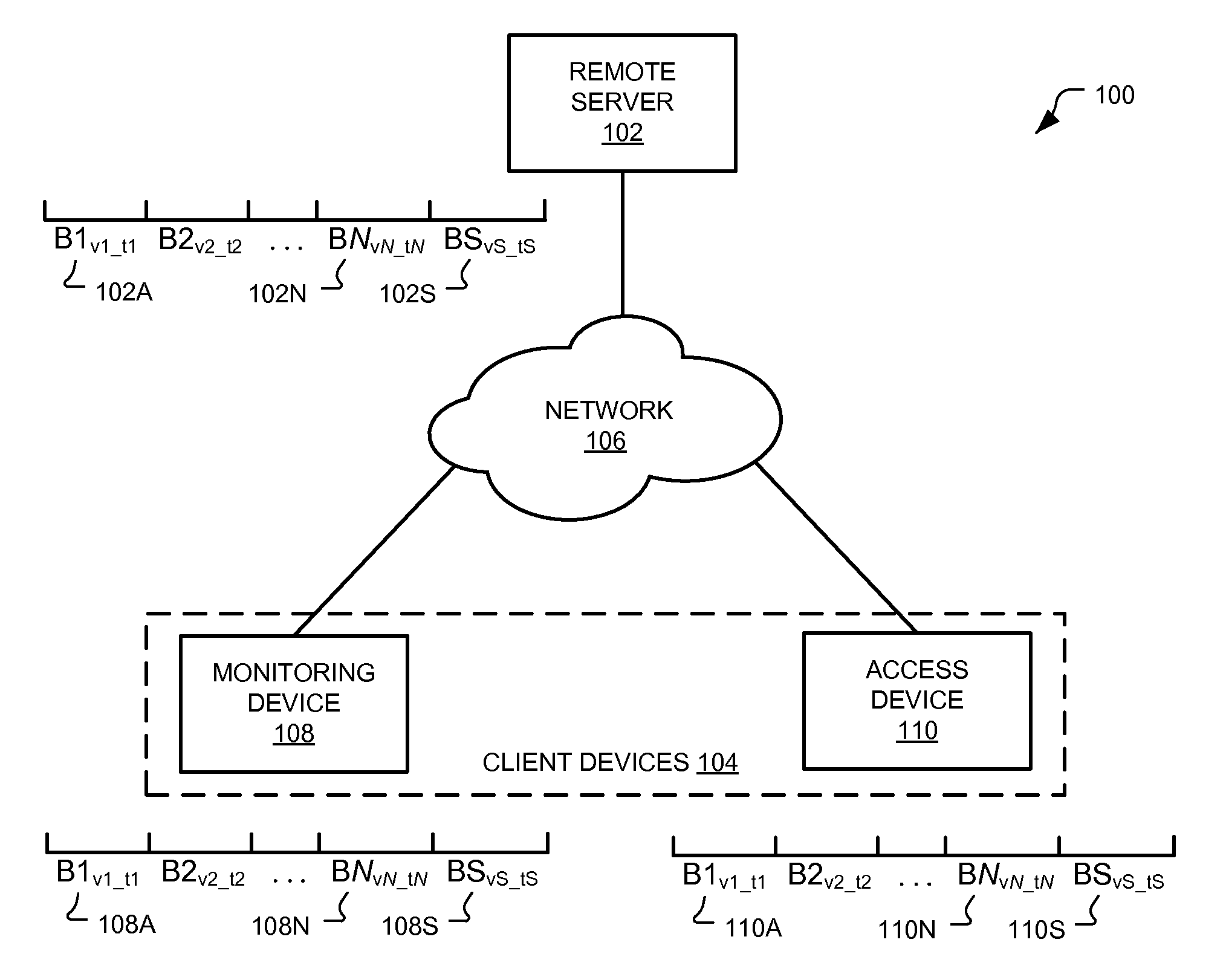 Subscription-Notification mechanisms for synchronization of distributed states