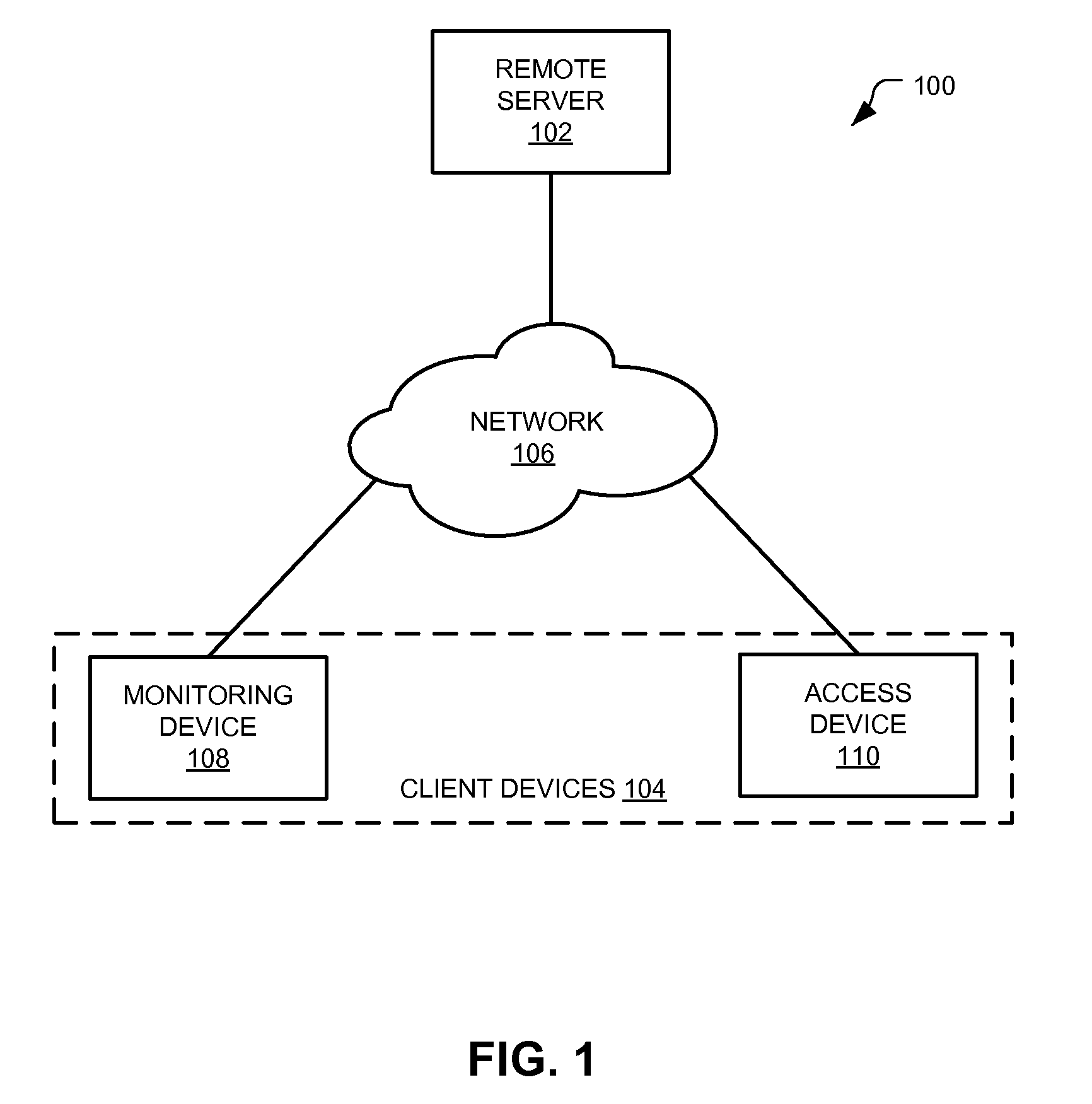 Subscription-Notification mechanisms for synchronization of distributed states