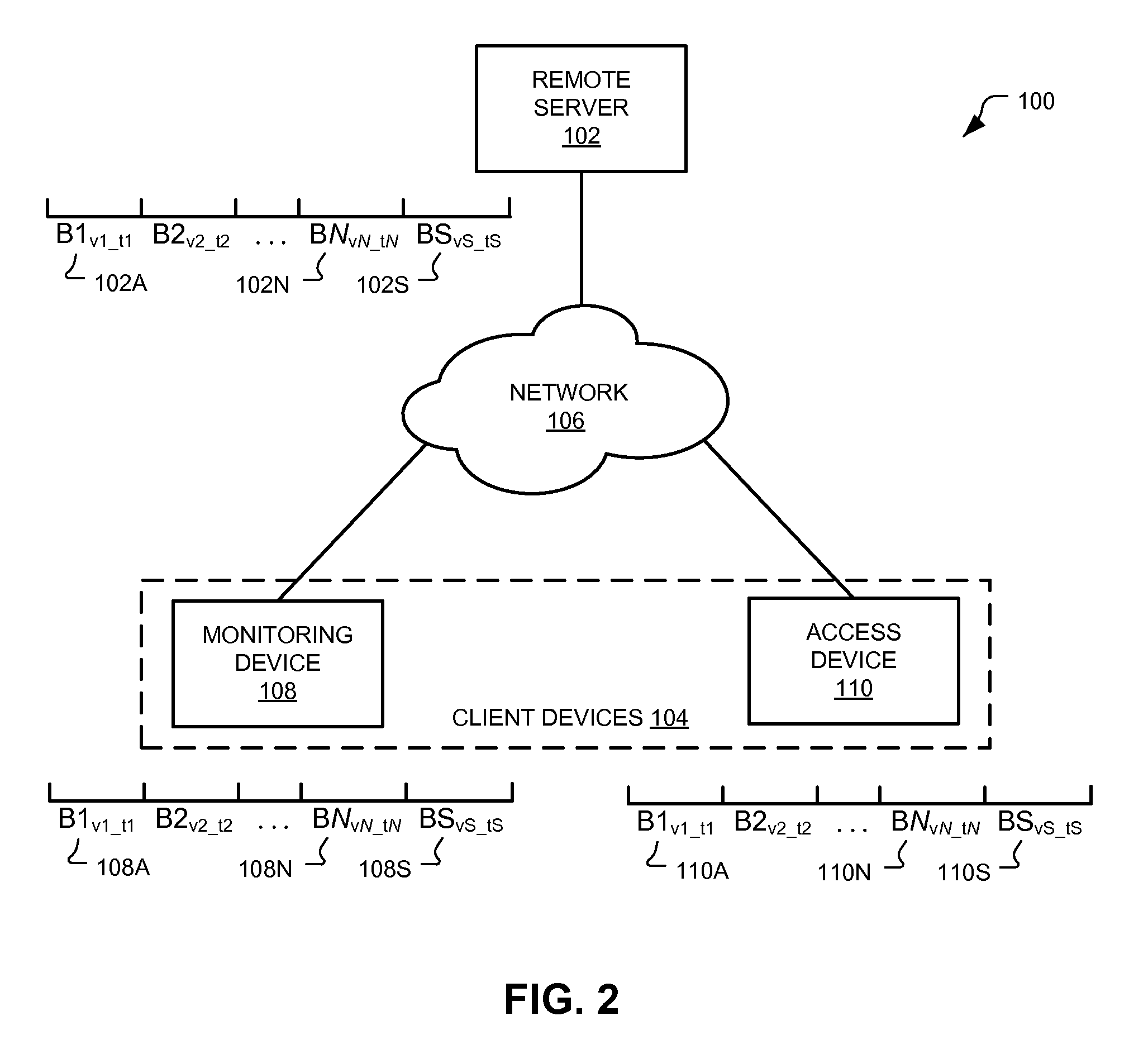 Subscription-Notification mechanisms for synchronization of distributed states