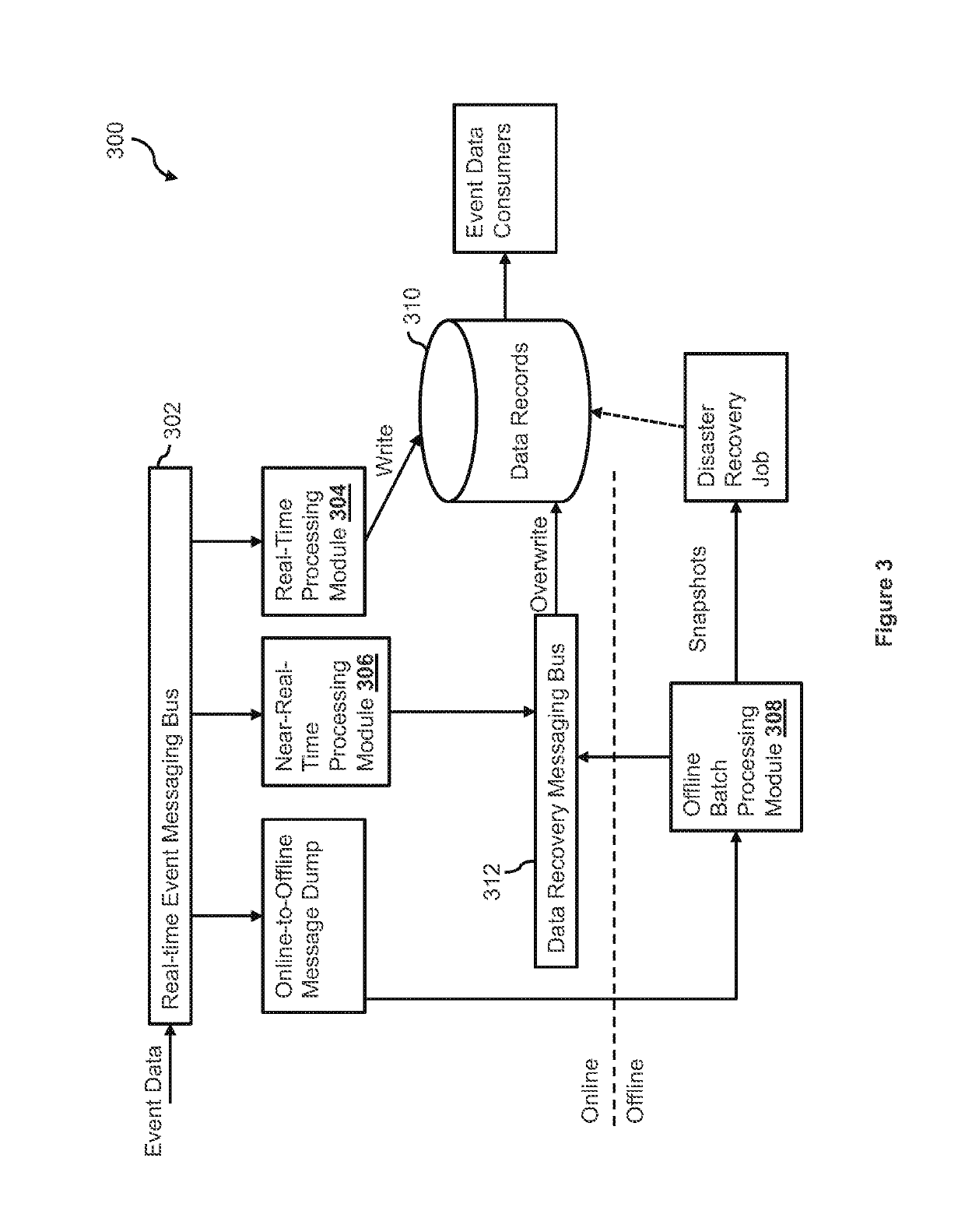 Self-healing real-time data processing