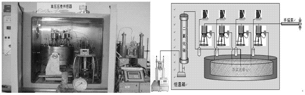 Oil recovery method restraining channeling in CO2 flooding process in low-permeability fractured reservoir through two-stage channeling blocking