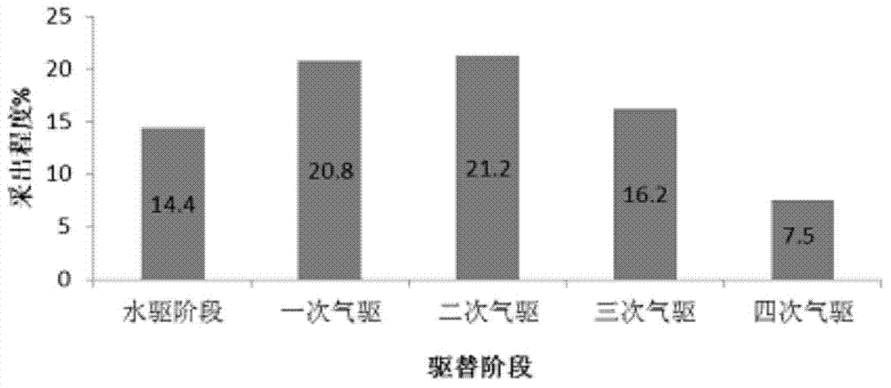 Oil recovery method restraining channeling in CO2 flooding process in low-permeability fractured reservoir through two-stage channeling blocking